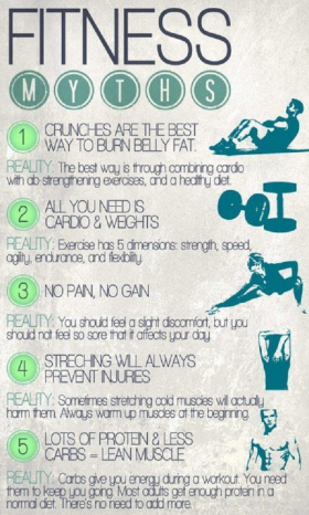 Fitness Myths