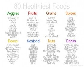 80 Healthiest Foods