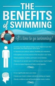 The Benefits of Swimming