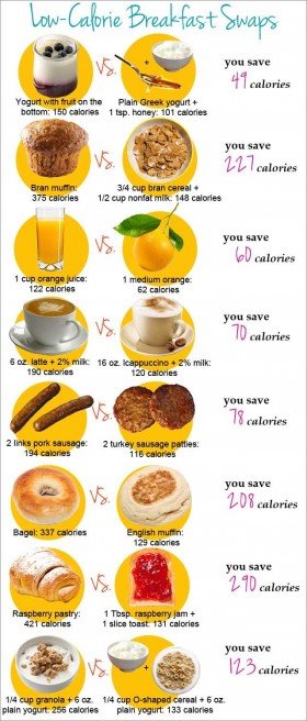 Low Calorie Breakfast Swaps