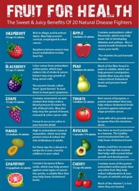 Fruit for Health