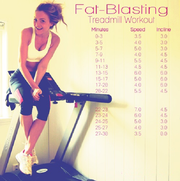 Fat Blasting Treadmill workout