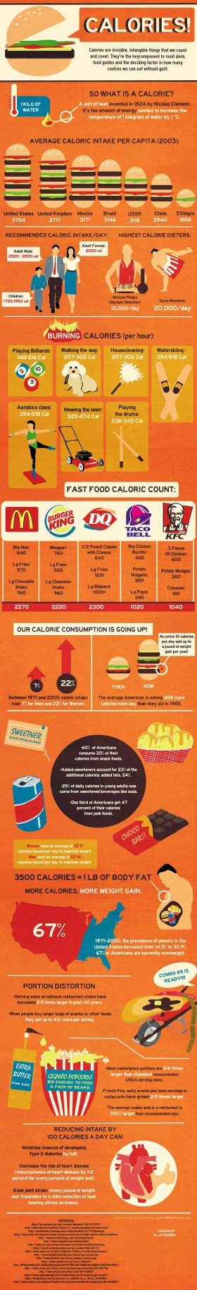 Calories info