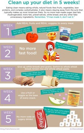 Clean up your diet in 5 weeks