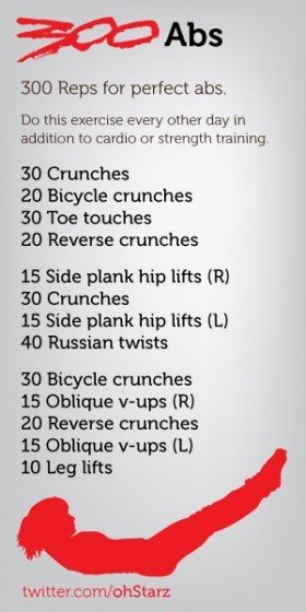 300 inspired Abs workout