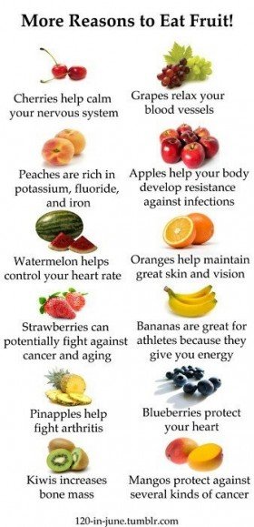 Eat Fruit!